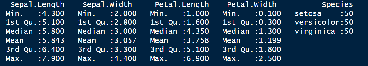 image showing the results of the checkmate package on the iris dataset